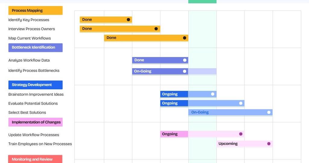 Colorful Minimalist Operational Efficiency Project Gantt Chart - 1