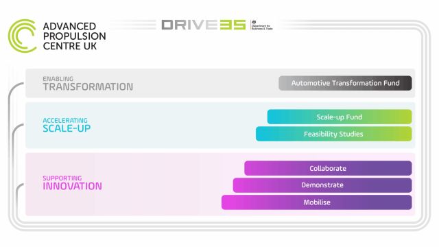 New APC Toyota micromobility project gains traction