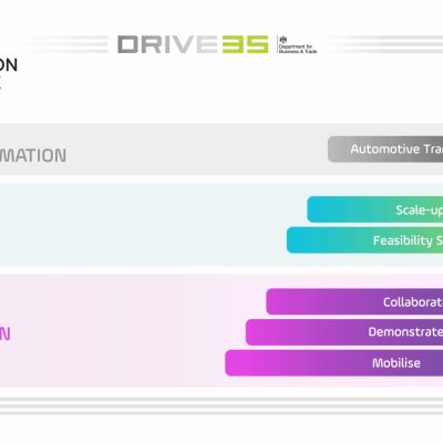 New APC Toyota micromobility project gains traction